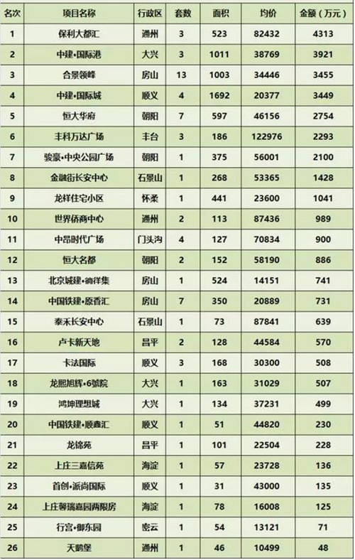 ���ܱ�����ҵ�г��ɽ�����