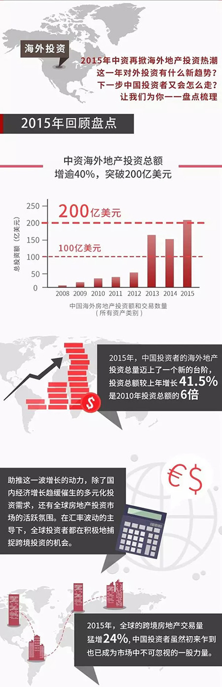 ͼ�⺣��Ͷ�ʾ��ƣ�����ǰ������