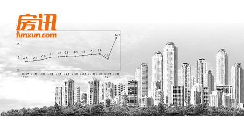 ���ز��Ŵ����߽����Ի� �����߳��п������ϳ�������