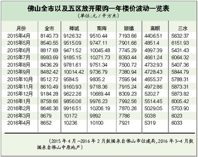 �����߹����е������� ����ȵ����򷿼���������