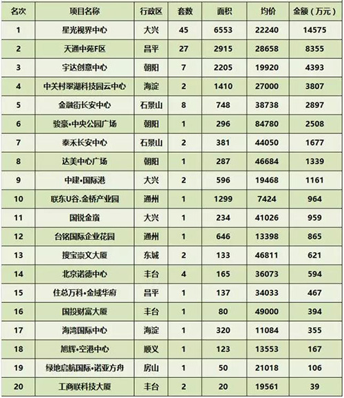 ���ܱ���д��¥�г��ɽ�����