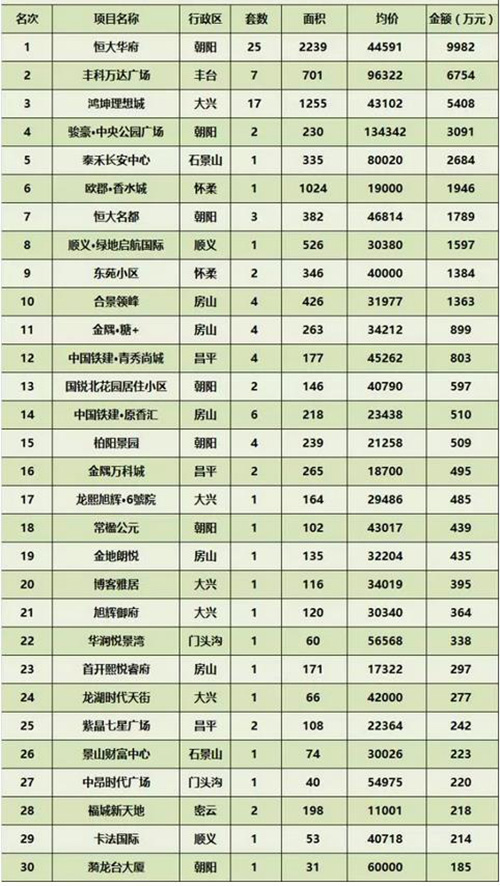 ���ܱ�����ҵ�г��ɽ�����