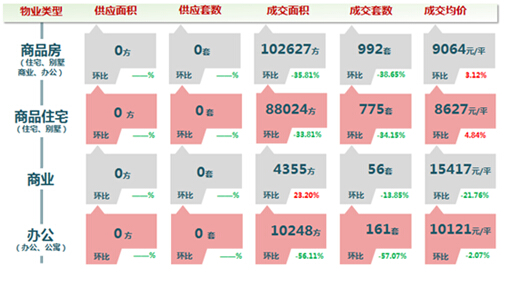 ��������¥�д��34% ����Ŀ���������г�