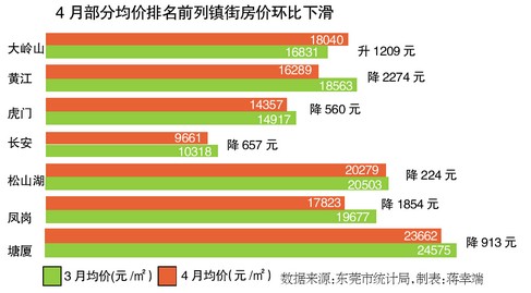 4�¶�ݸ�����ٴ��¸� ¥�и��»��ܳŶ�ã�
