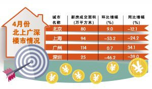 ȫ��¥�л���ִ���ת