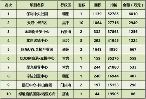 ���ܱ���д��¥�г��ɽ�����