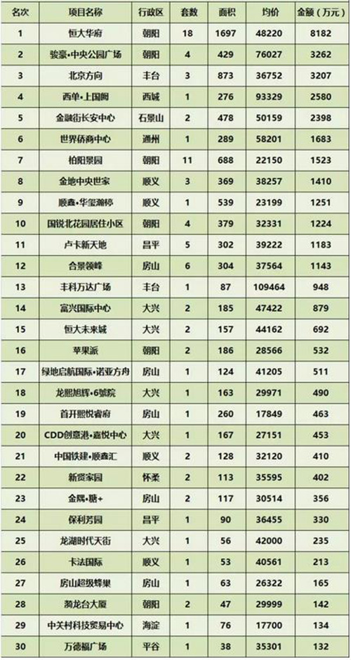 ���ܱ�����ҵ�г��ɽ�����