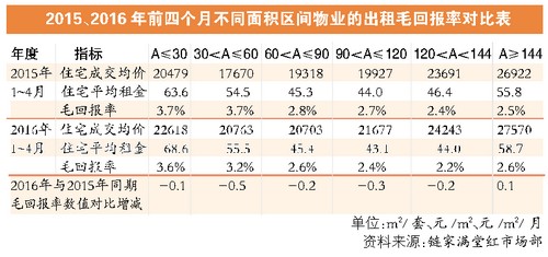 ����סլƽ�����ͬ�������µ�