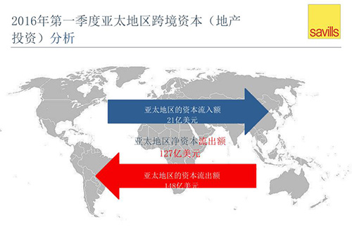 2016���һ������̫�����羳�ʱ�(�ز�Ͷ��)����