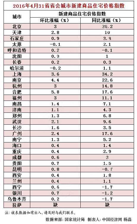 4�±��Ϲ���Ʒ���ۻ�����խ �Ϸ�����31ʡ��