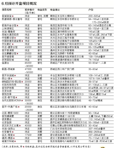 6�³�� ���̿���