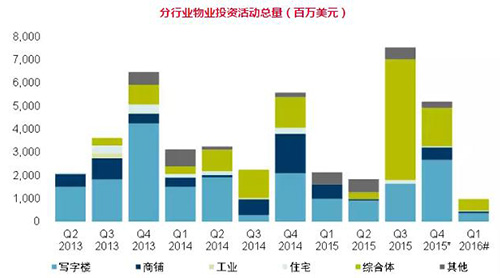 �й���ȫ���г�����Ӱ�� ��һ����Ͷ���г����ֵ���