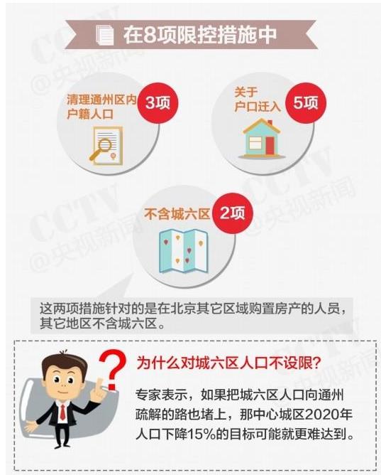 �������и�����ʵ���仧�ܿ� ��������Щ����