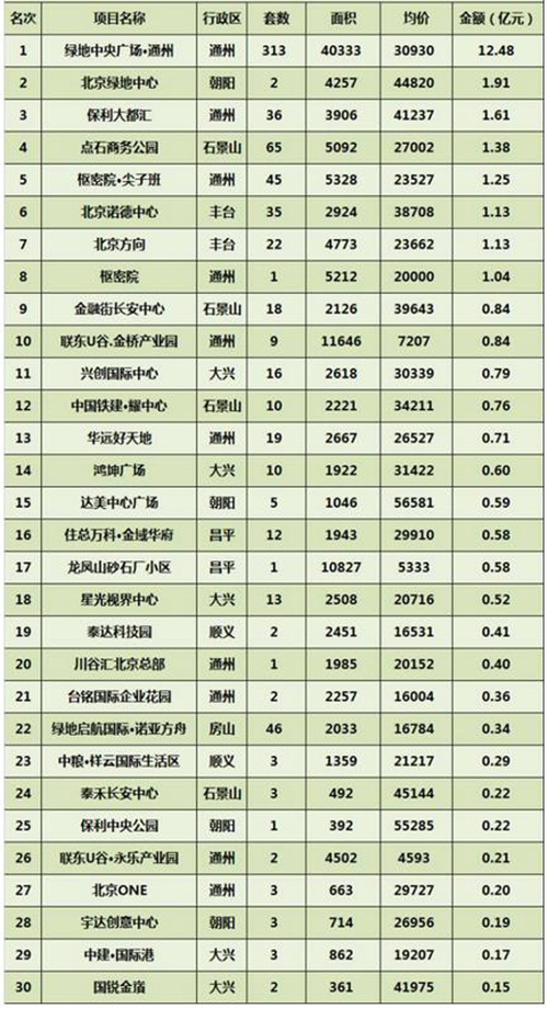 4�±���д��¥�г��ɽ�����