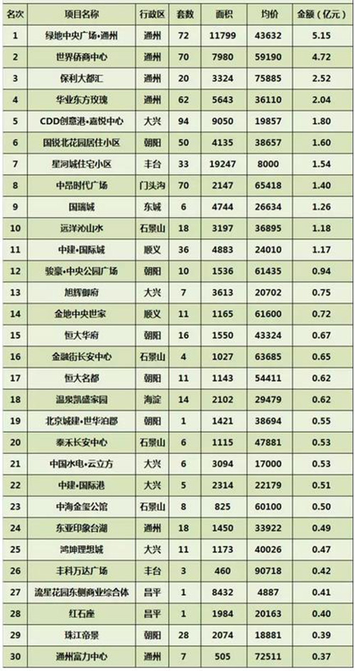 4�±�����ҵ�г��ɽ�����