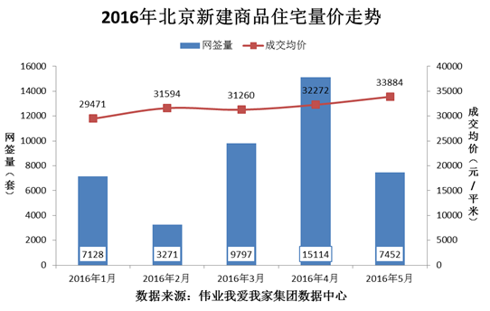 5�±����·����������ȴ� ��ɽ�����۴��¸�