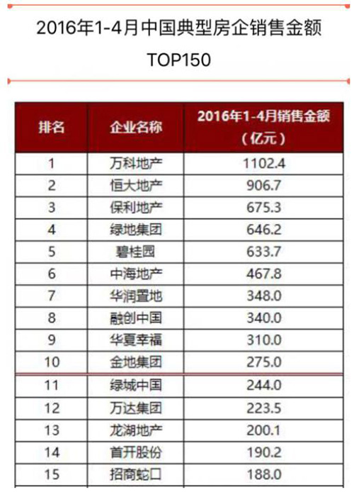 ���ز���ҵ30�������ޱ� ������۽�����ǰ10