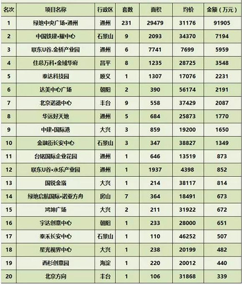 ���ܱ���д��¥�г��ɽ�����