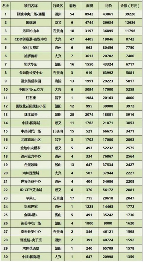 ���ܱ�����ҵ�г��ɽ�����