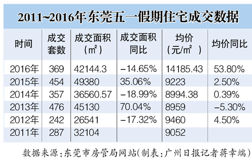 ��ݸ��һ����סլ�ɽ�����ͬ�����ǳ����