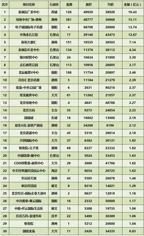 1��4�±���д��¥�г��ɽ�����