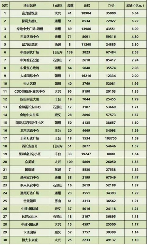 1��4�±�����ҵ�г��ɽ�����