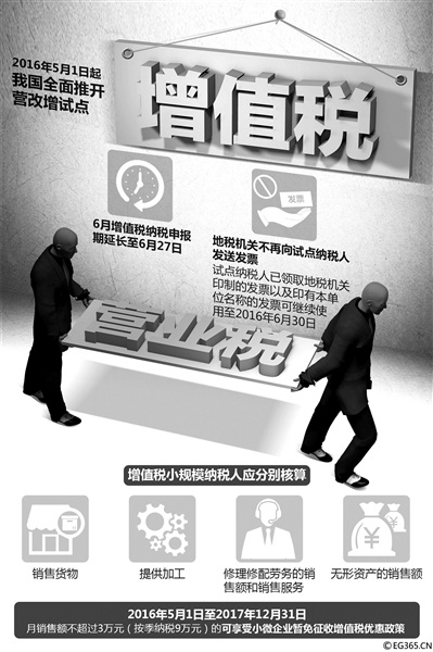 Ӫ��������������ͨ�˶��٣����ַ�����˰���½�