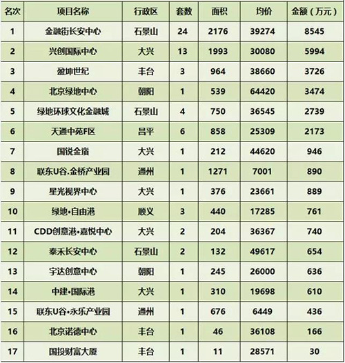 ���ܱ���д��¥�г��ɽ�����