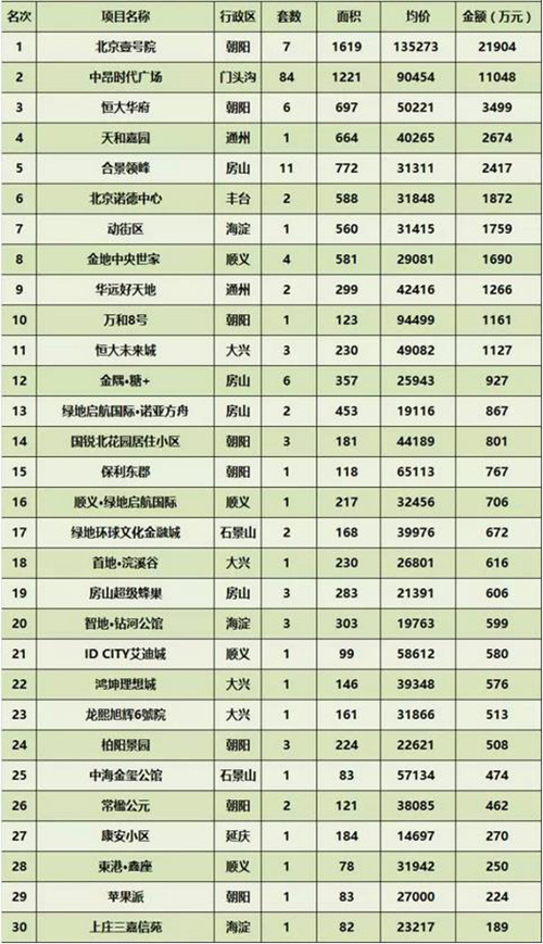 ���ܱ�����ҵ�г��ɽ�����