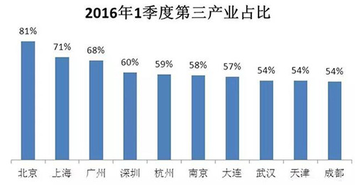 ˭����׬Ǯ�ķ�����д��¥Ͷ�ʻر���Զ��סլ������