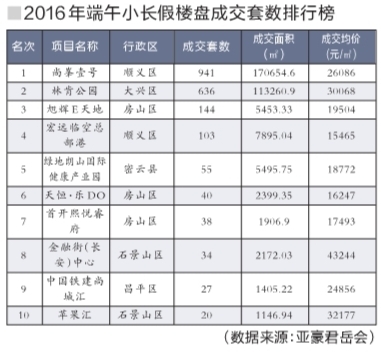 ����ڱ����·��ɽ����¸� ��ס���Ʒռ9��