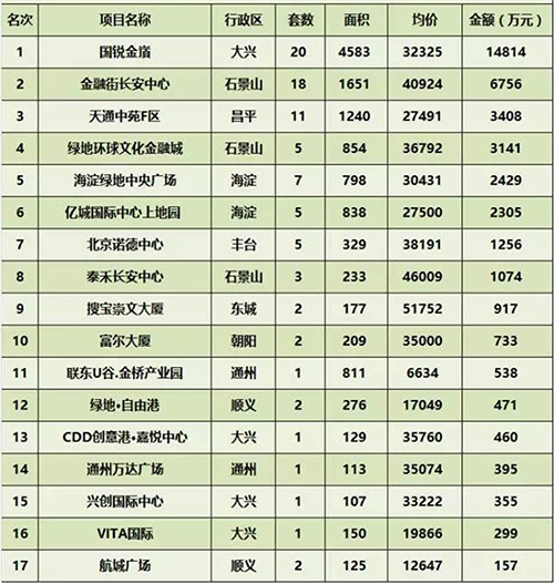 ���ܱ���д��¥�г��ɽ�����