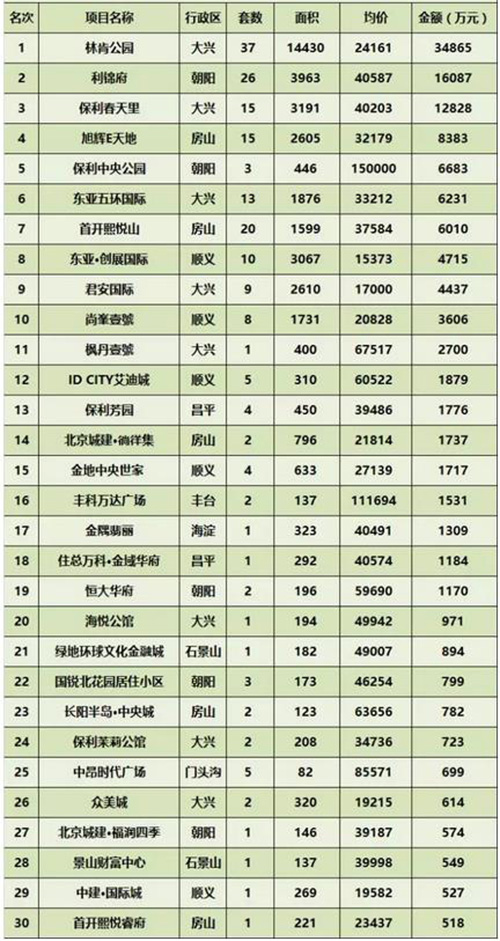 ���ܱ�����ҵ�г��ɽ�����