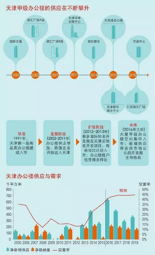 �������д��¥�г�ʮ�귢չ