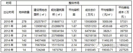 ��������Ĺ��£��У�����������