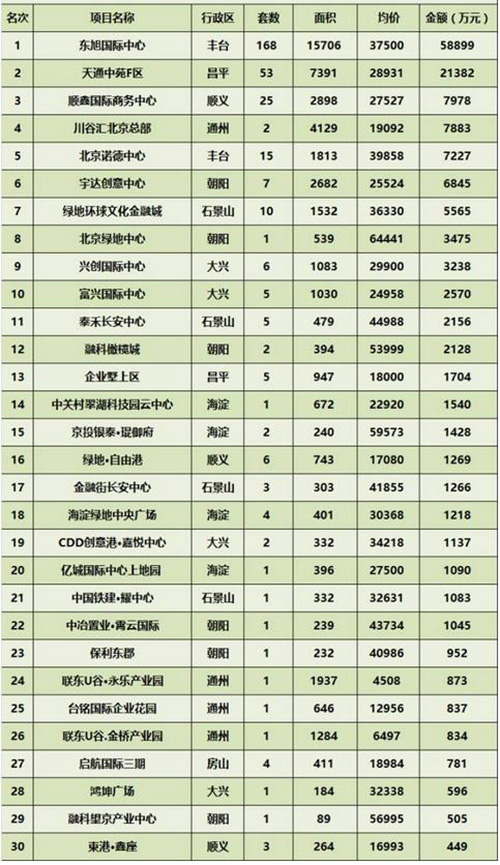 ���ܱ���д��¥�г��ɽ�����