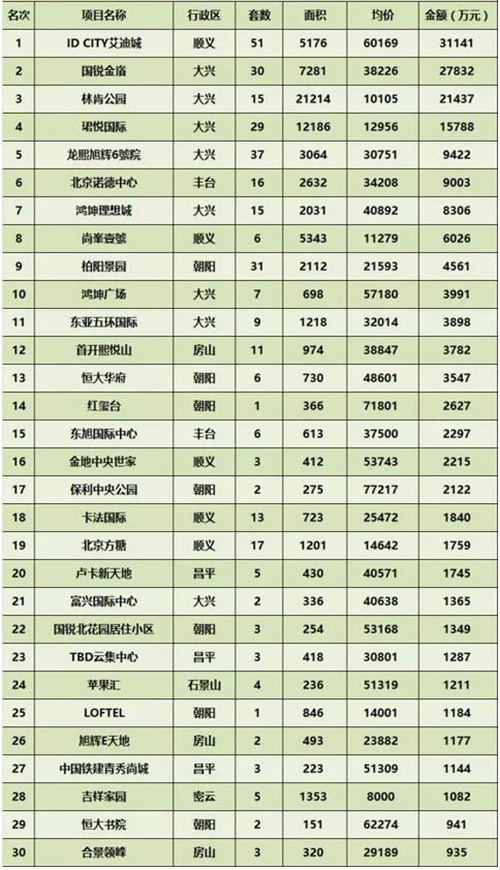 ���ܱ�����ҵ�г��ɽ�����