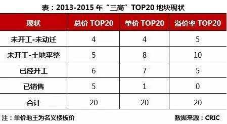 �������õ� 2015��ĵ��۵���һ������û����������!