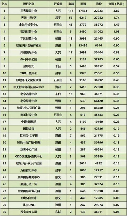 5�·ݱ���д��¥�г��ɽ�����