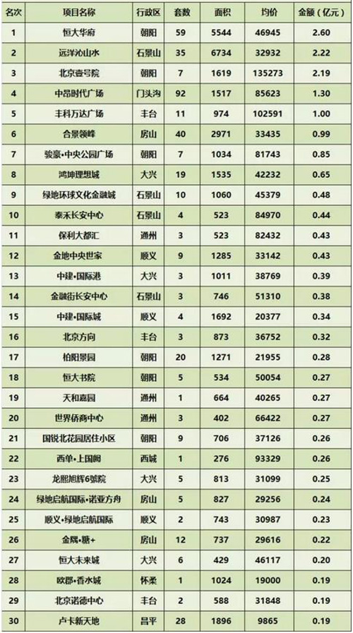 5�·ݱ�����ҵ�г��ɽ�����