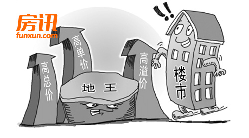 ��ʹ���������������������������ģ�