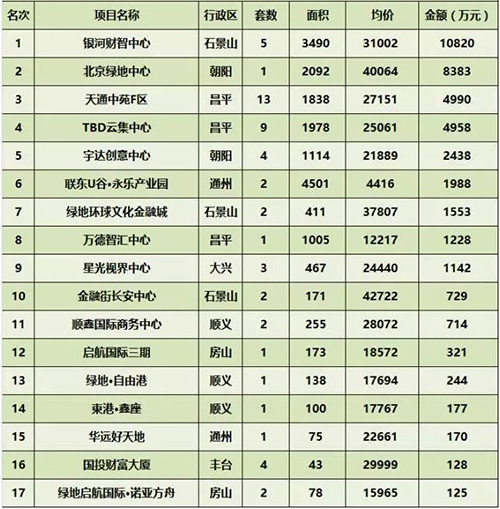 ���ܱ���д��¥�г��ɽ�����