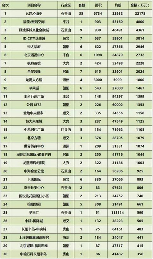 ���ܱ�����ҵ�г��ɽ�����