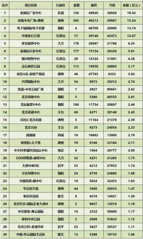 1��5�±���д��¥�г��ɽ�����