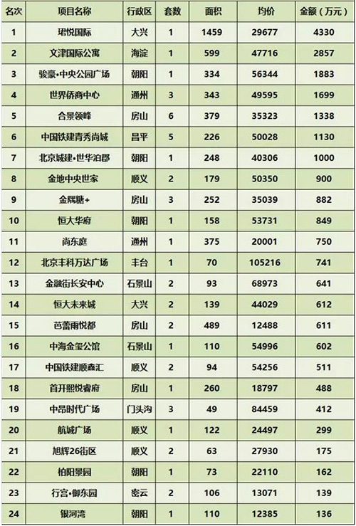 ���ܱ�����ҵ�г��ɽ�����