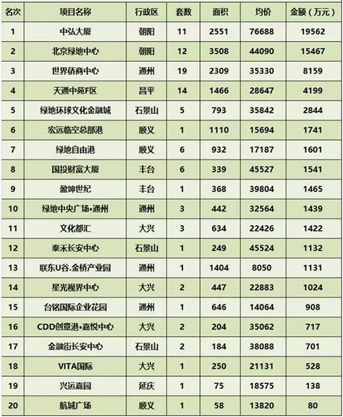 ���ܱ���д��¥�г��ɽ�����