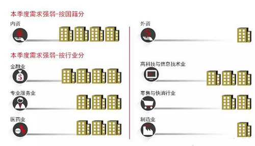 ���㿴�й�2016������Ȱ칫¥�г�����