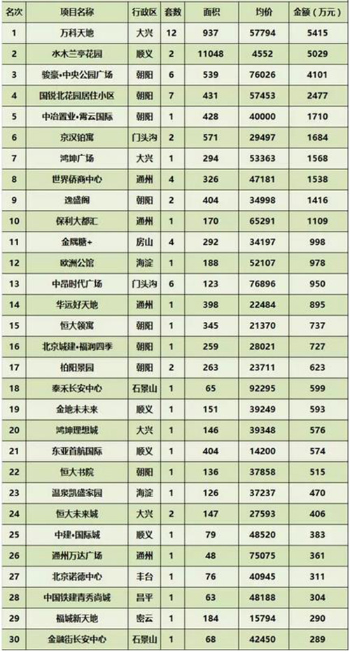 ���ܱ�����ҵ�г��ɽ�����