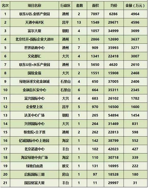 ���ܱ���д��¥�г��ɽ�����