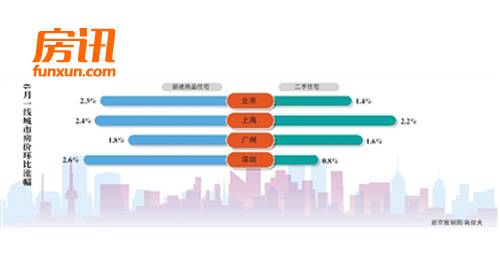 �����·��۸񻷱��Ƿ�����3�·Ż� �°���¥�л���